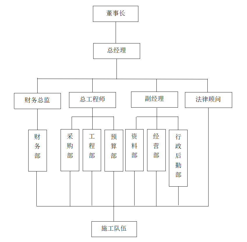 组织架构图